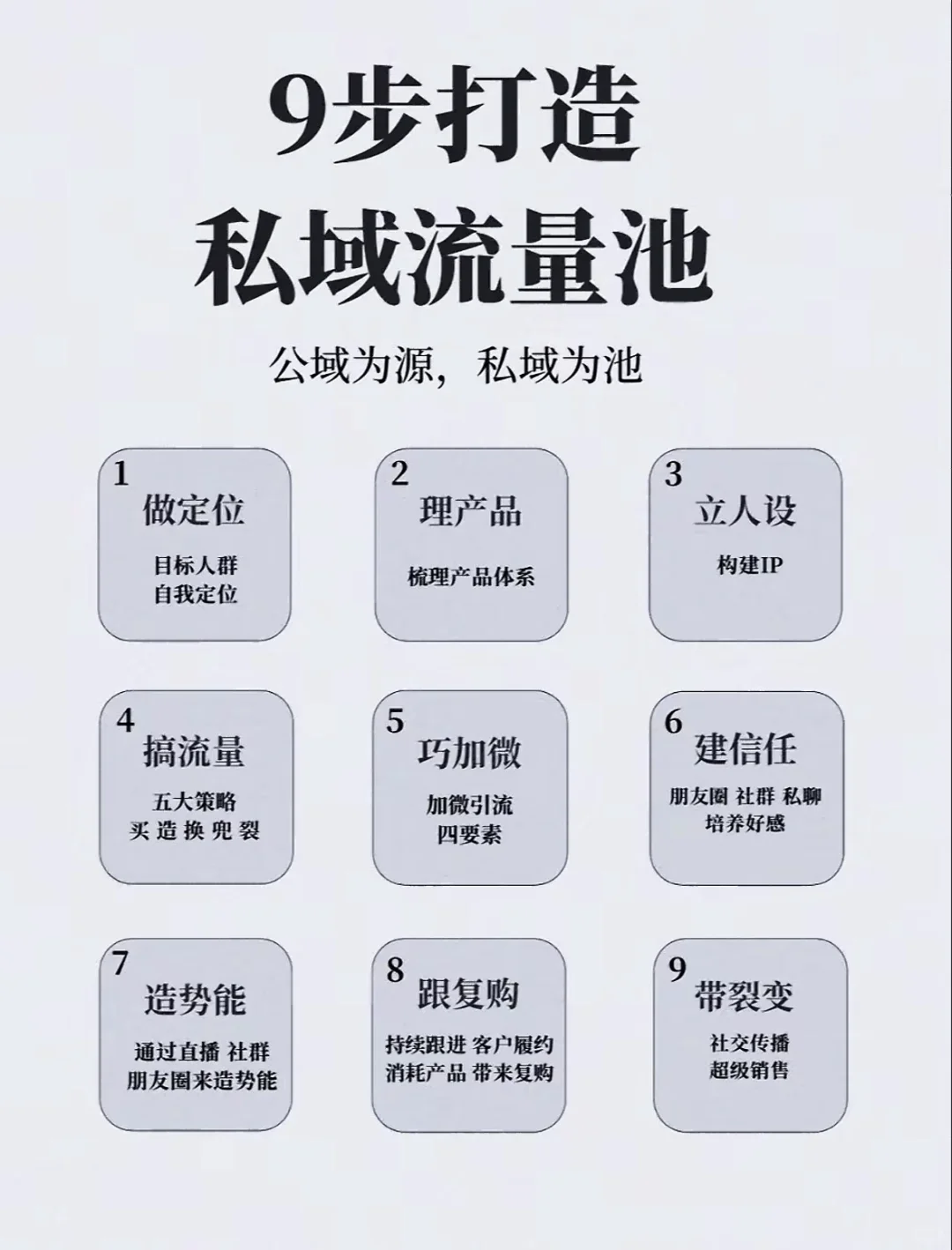9步私域流量打法！