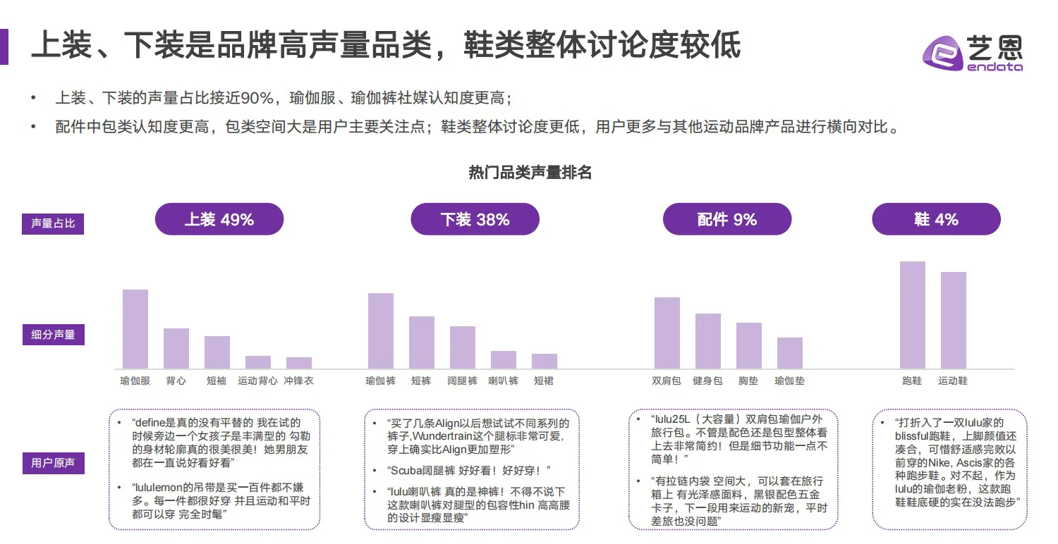 干货分享｜lululemon 品牌营销洞察报告