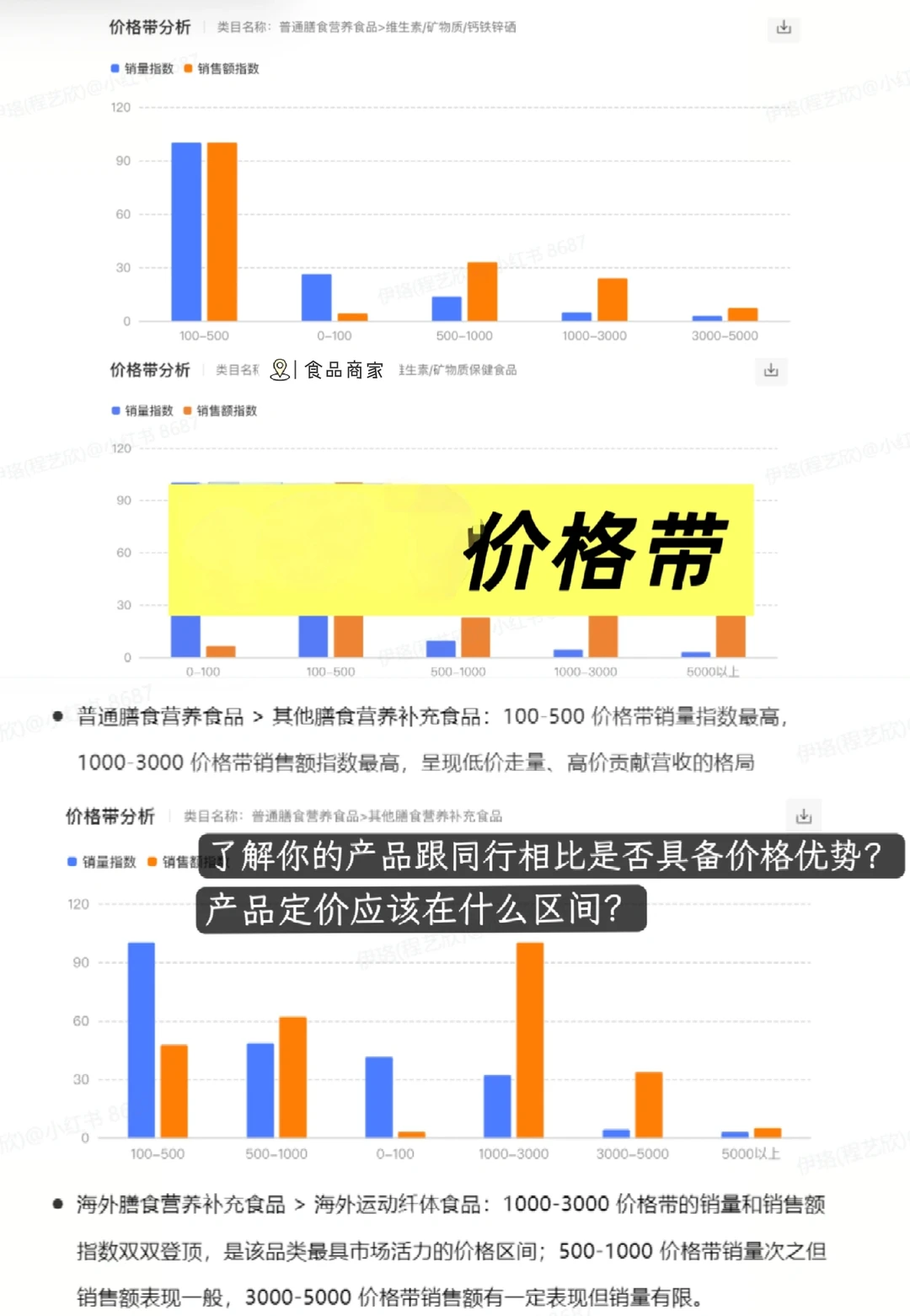 食品行业洞察㊙️11月最新版数据报告来了