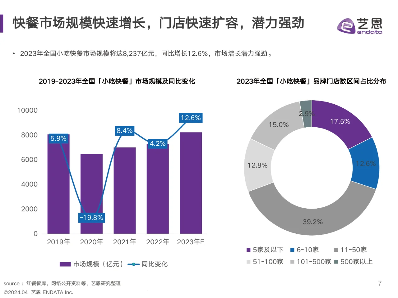 2024快餐消费者洞察报告,快餐消费人群