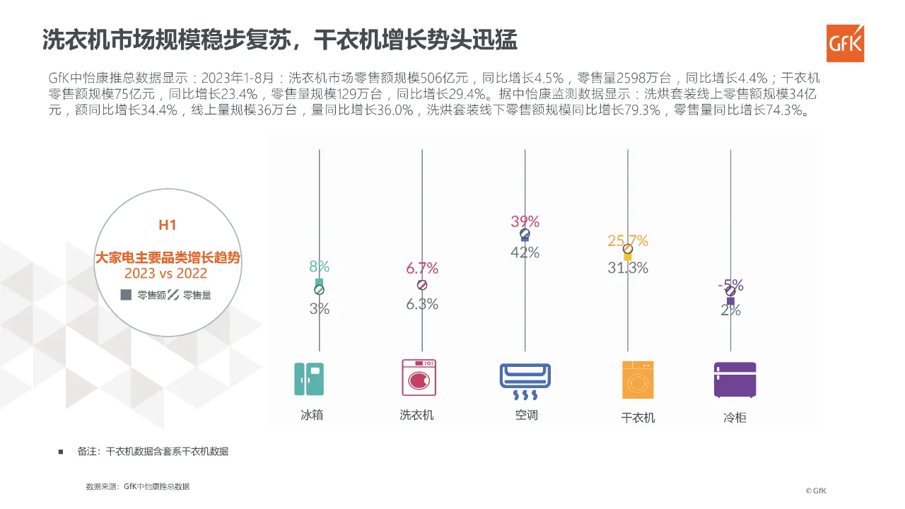 行业报告｜家庭洗护市场大展趋势展望报告