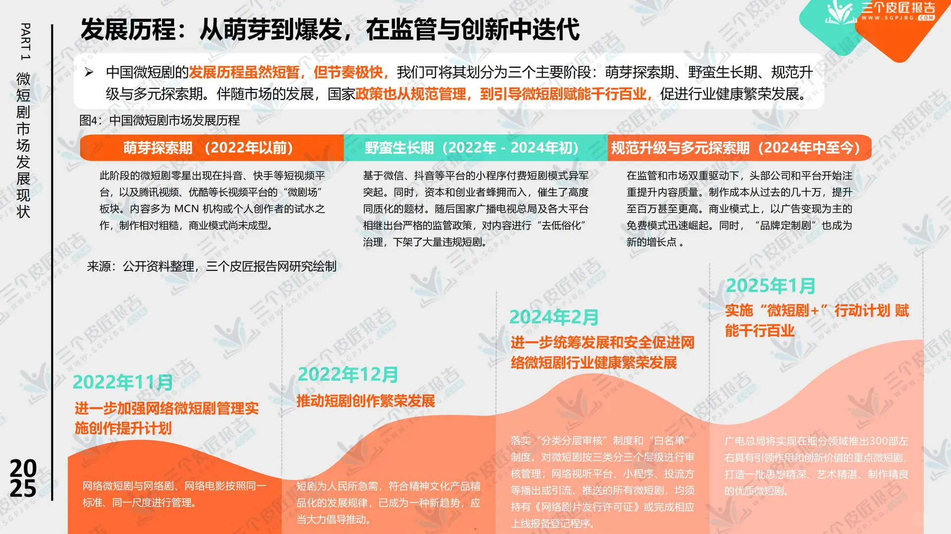 行业报告-2025中国微短剧市场洞察报告