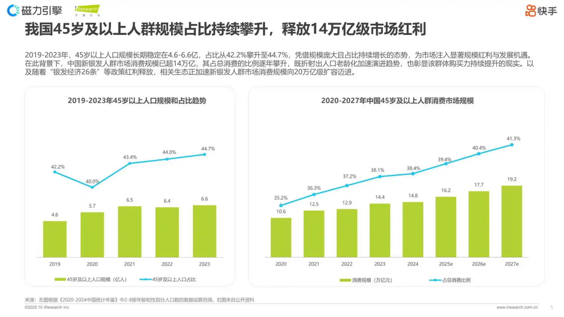 2025快手新银发人群洞察报告