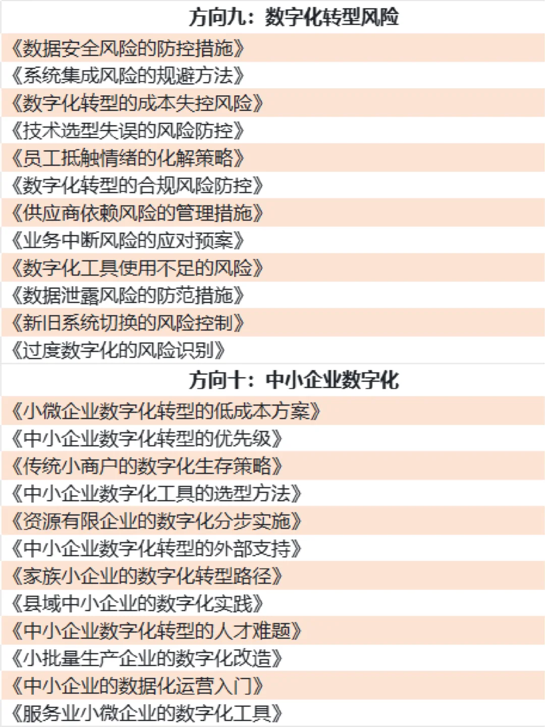 拜托?数字化转型专业的宝子都要刷到啊！