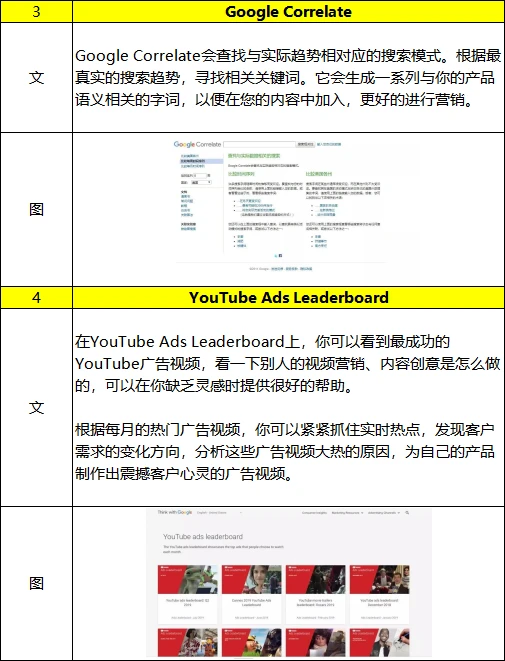运营提效100%:10个免费工具覆盖趋势/竞品