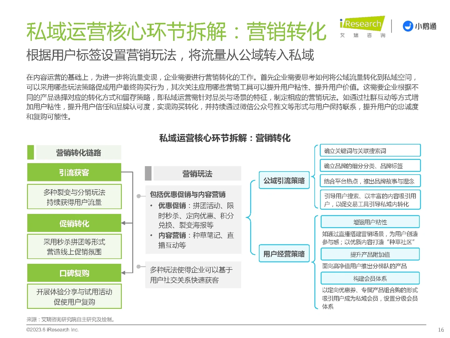 34页报告|2023年中国私域运营洞察白皮书