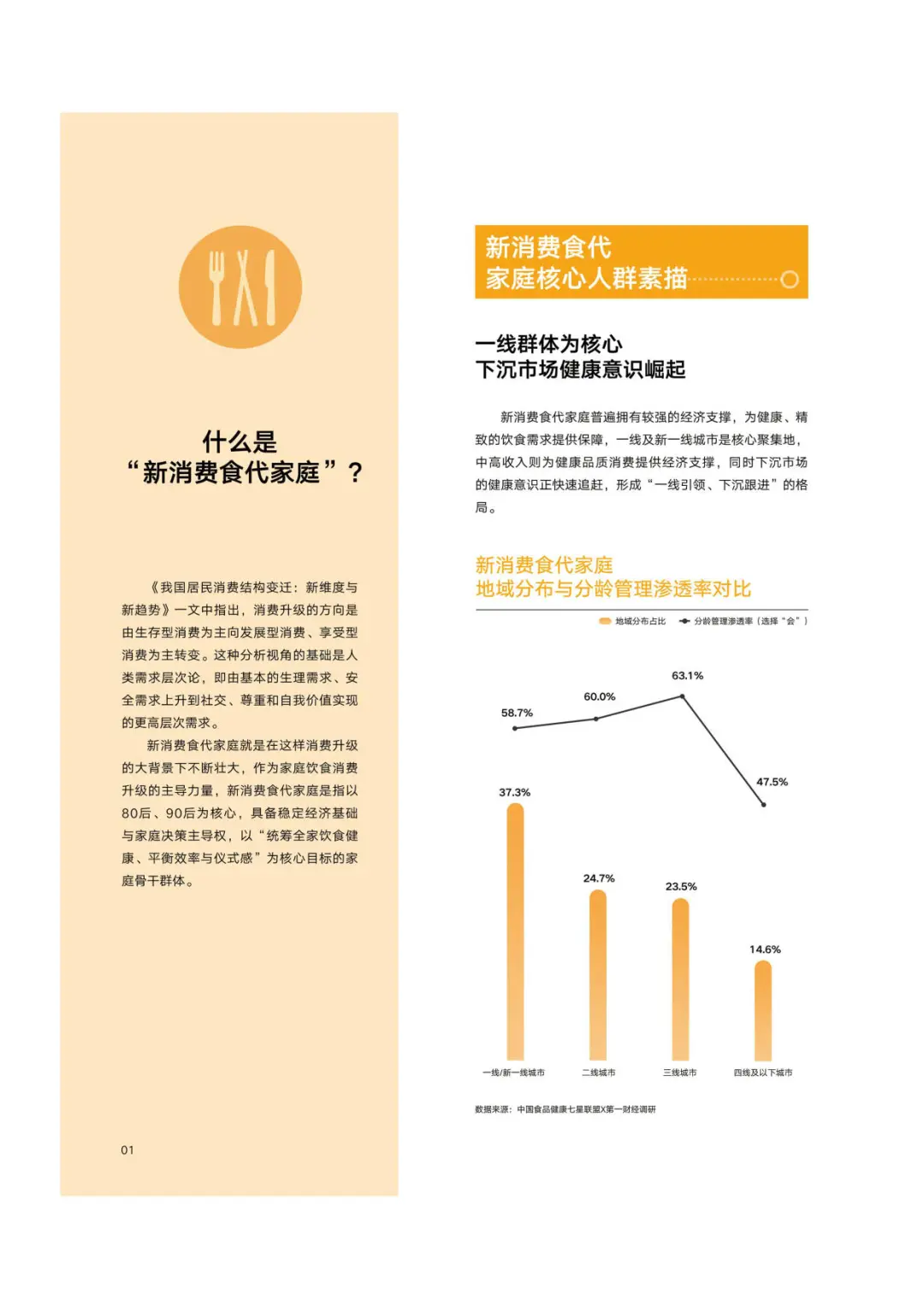新消费食代家庭：饮食洞察报告