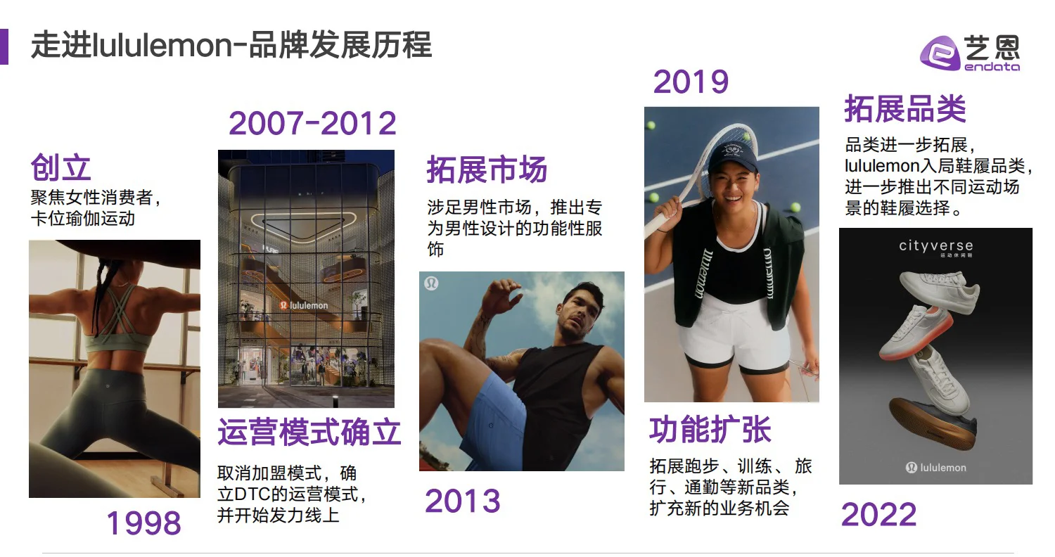 干货分享｜lululemon 品牌营销洞察报告