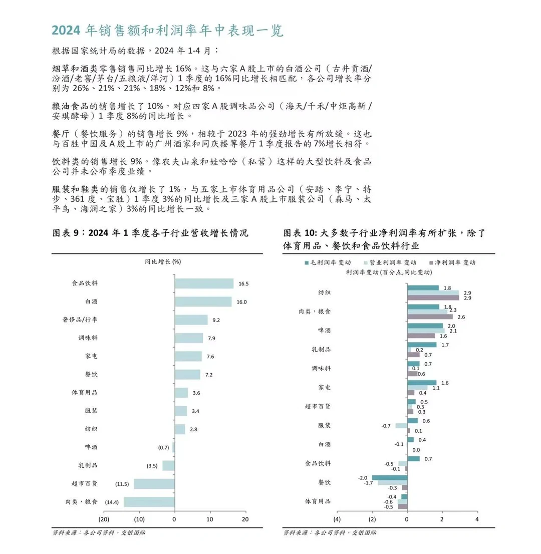 消费行业2024下半年展望