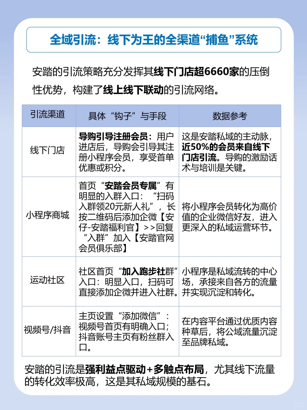 私域运营拆解-安踏