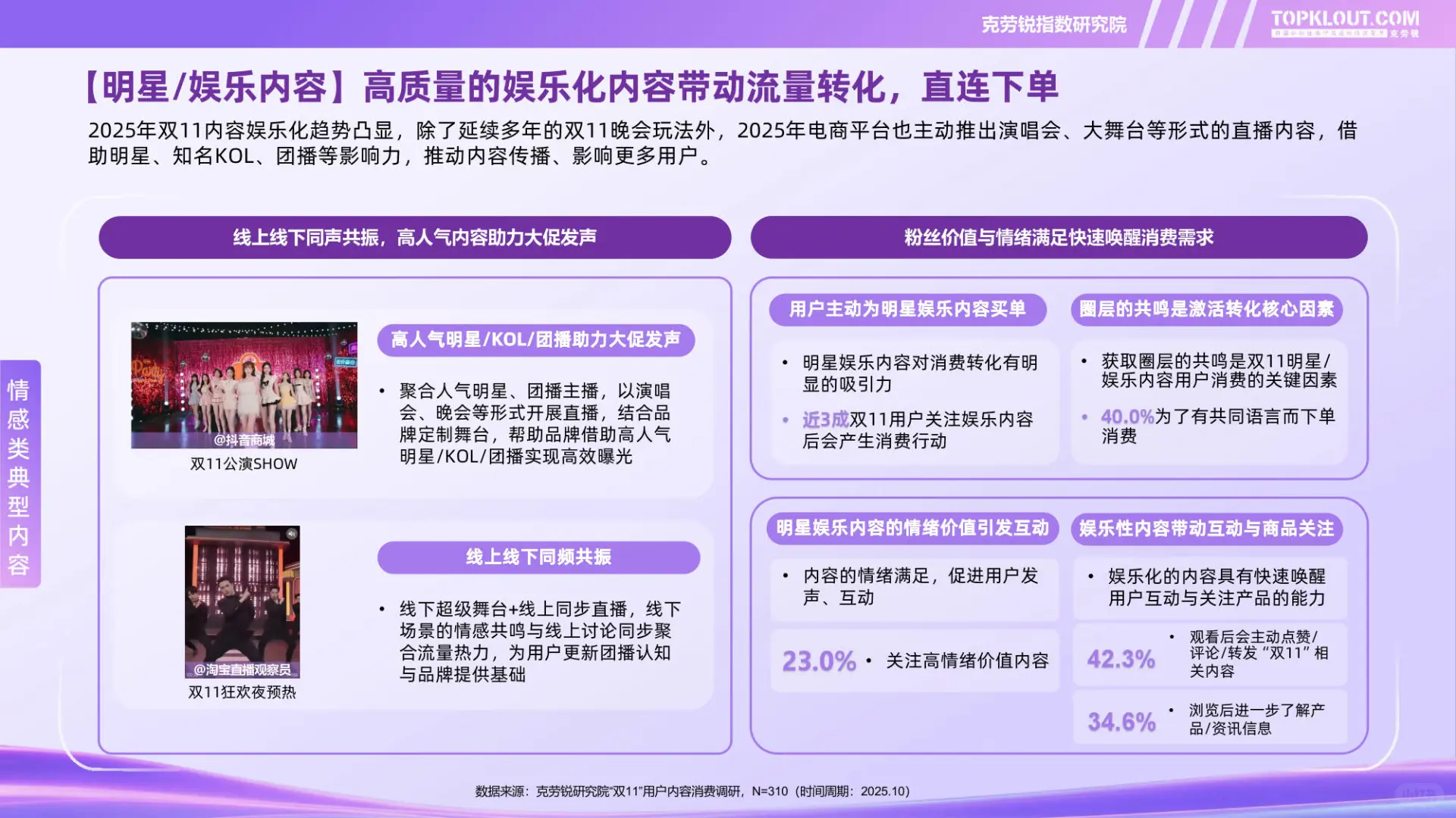 2025电商双11社媒内容消费洞察