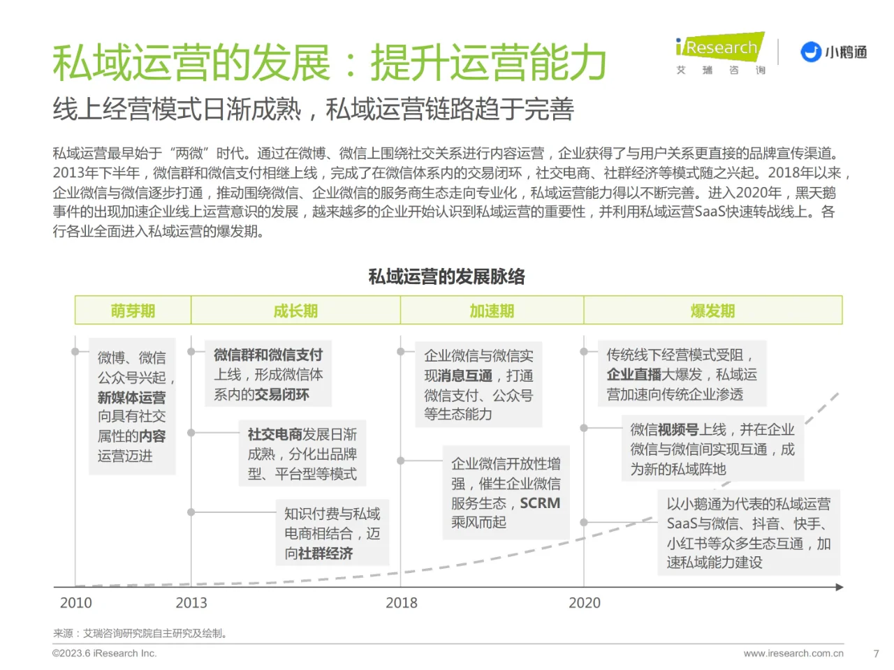 2023年中国私域运营洞察白皮书-34页