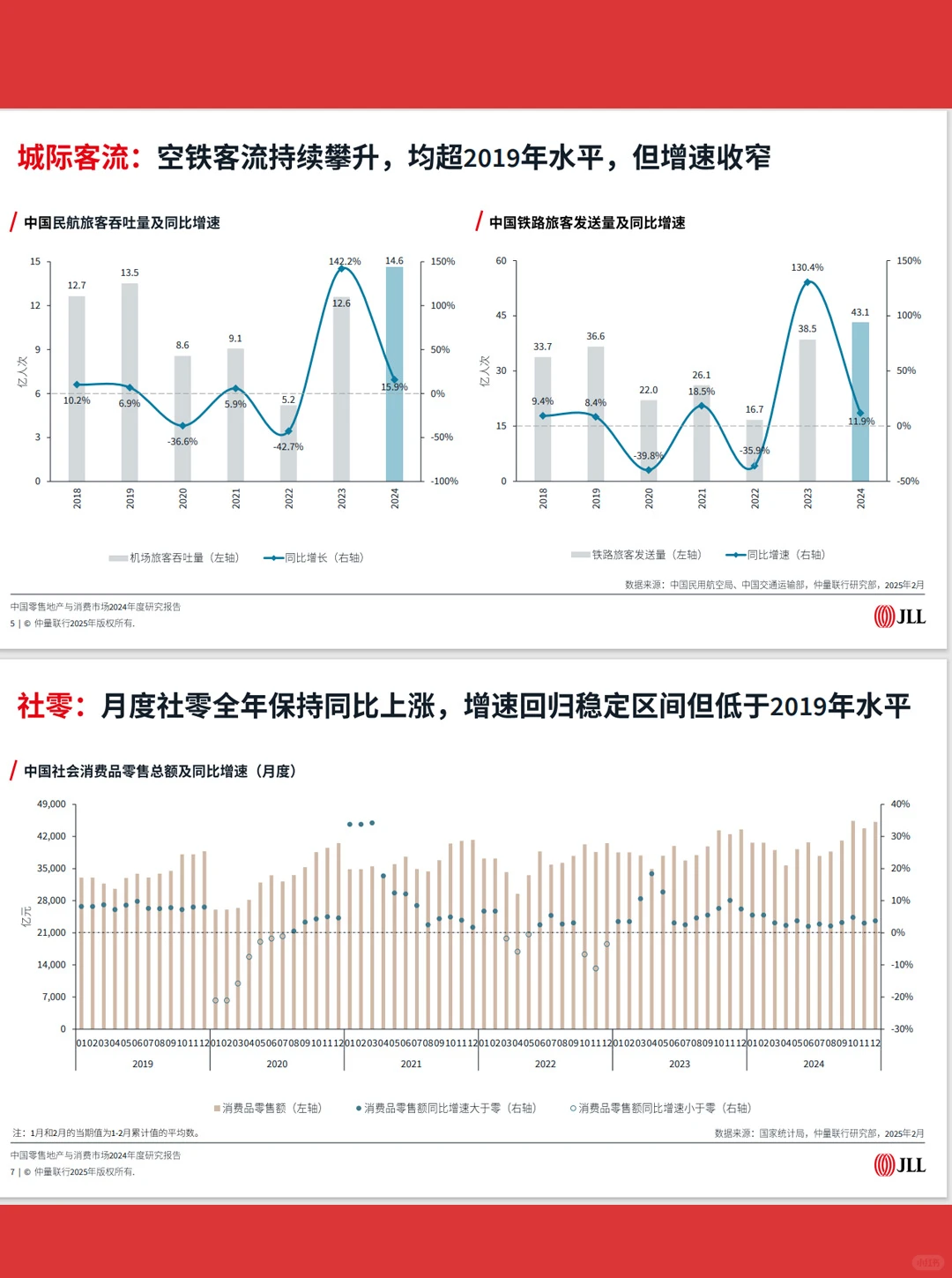 54页|2024中国零售地产与消费市场年度