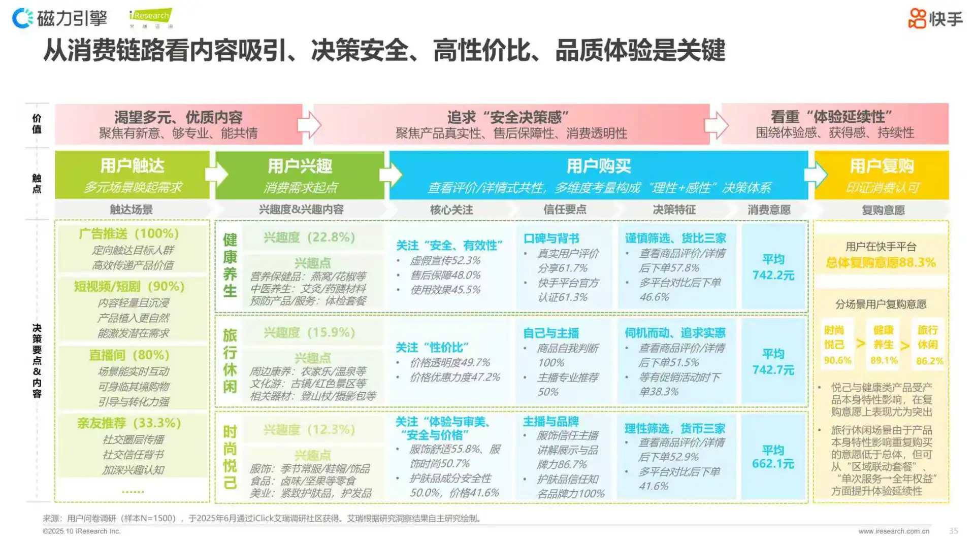 2025快手新银发人群洞察报告