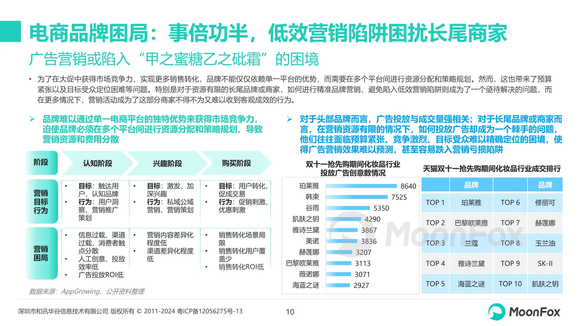 2024年双十一营销洞察报告