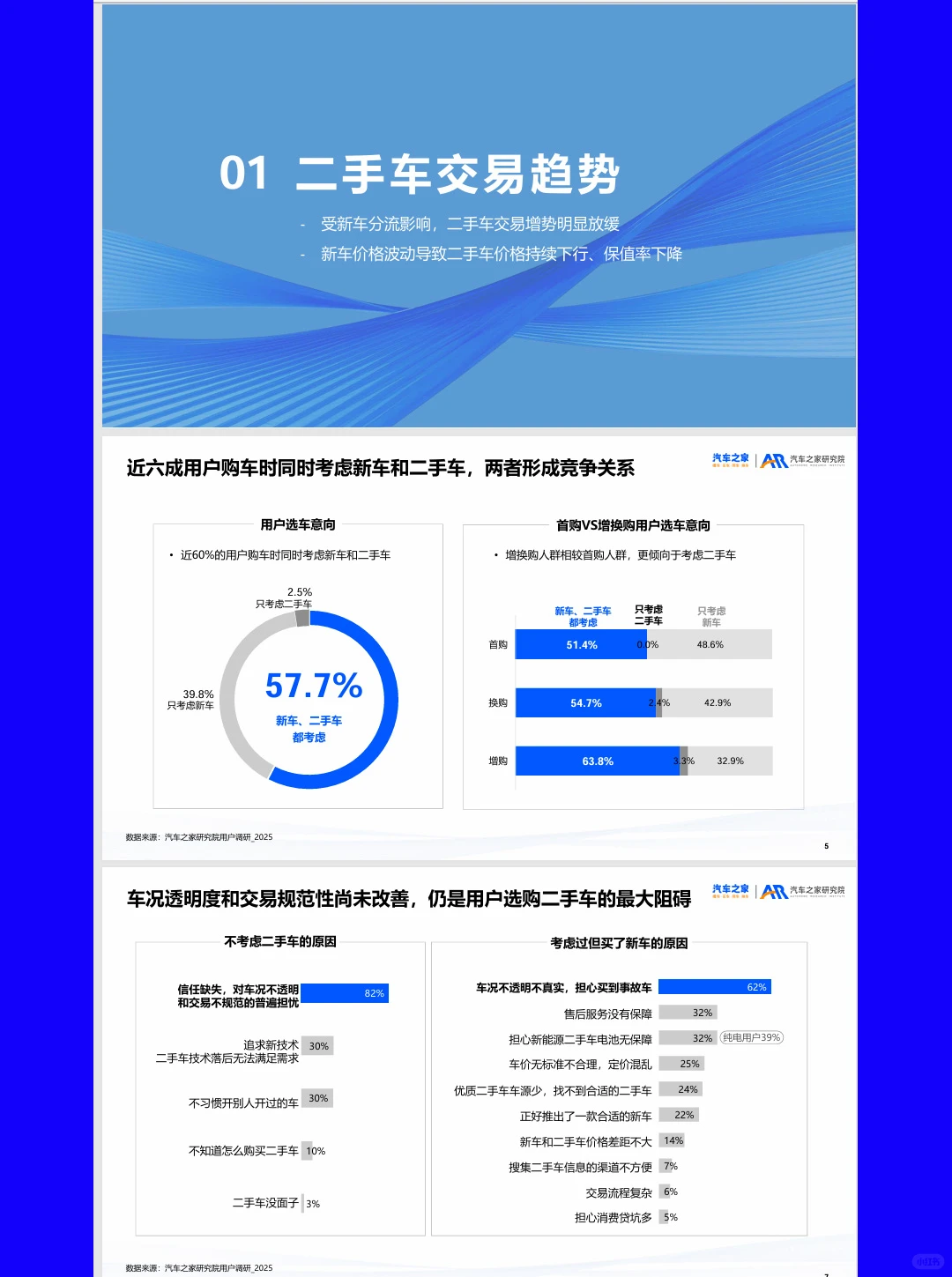 30页报告|2025二手车市场趋势洞察