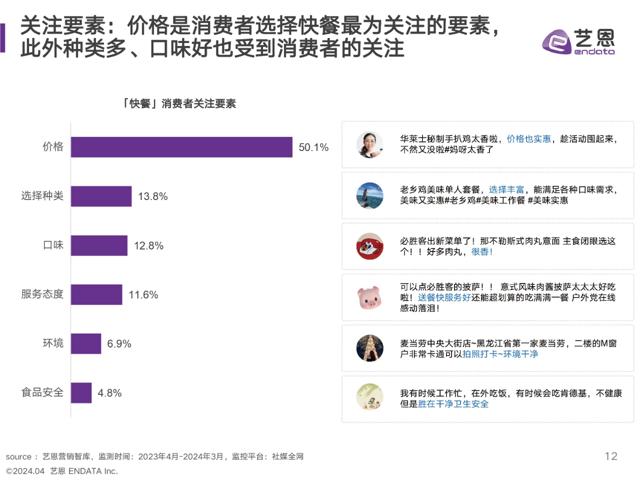 2024快餐消费者洞察报告,快餐消费人群
