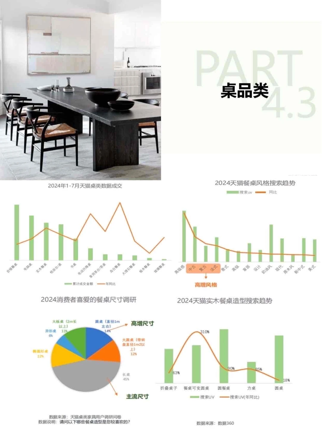 4大高增长品类洞察 | 最新家居行业趋势