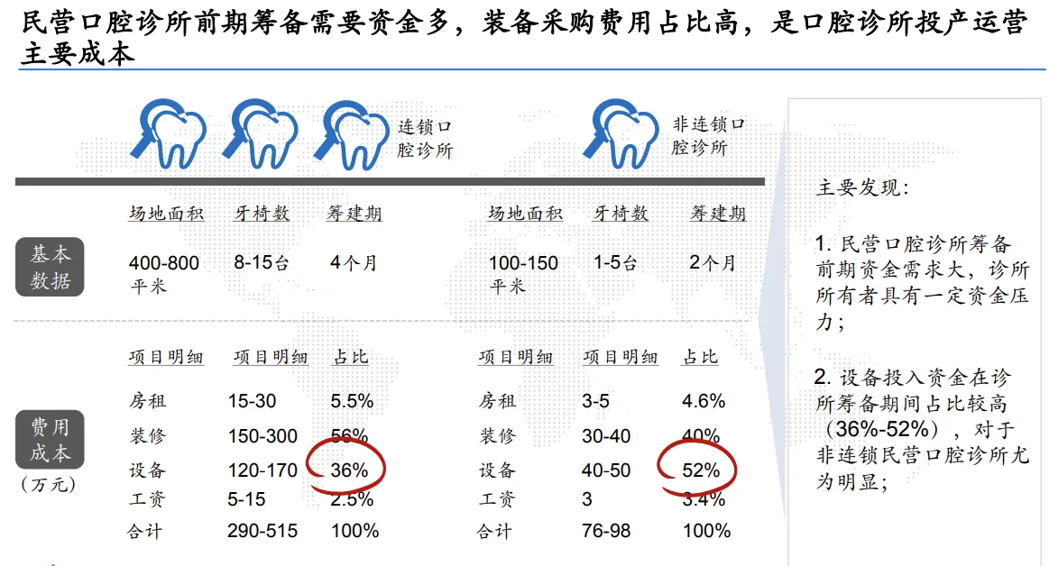 行业洞察和策略（1）