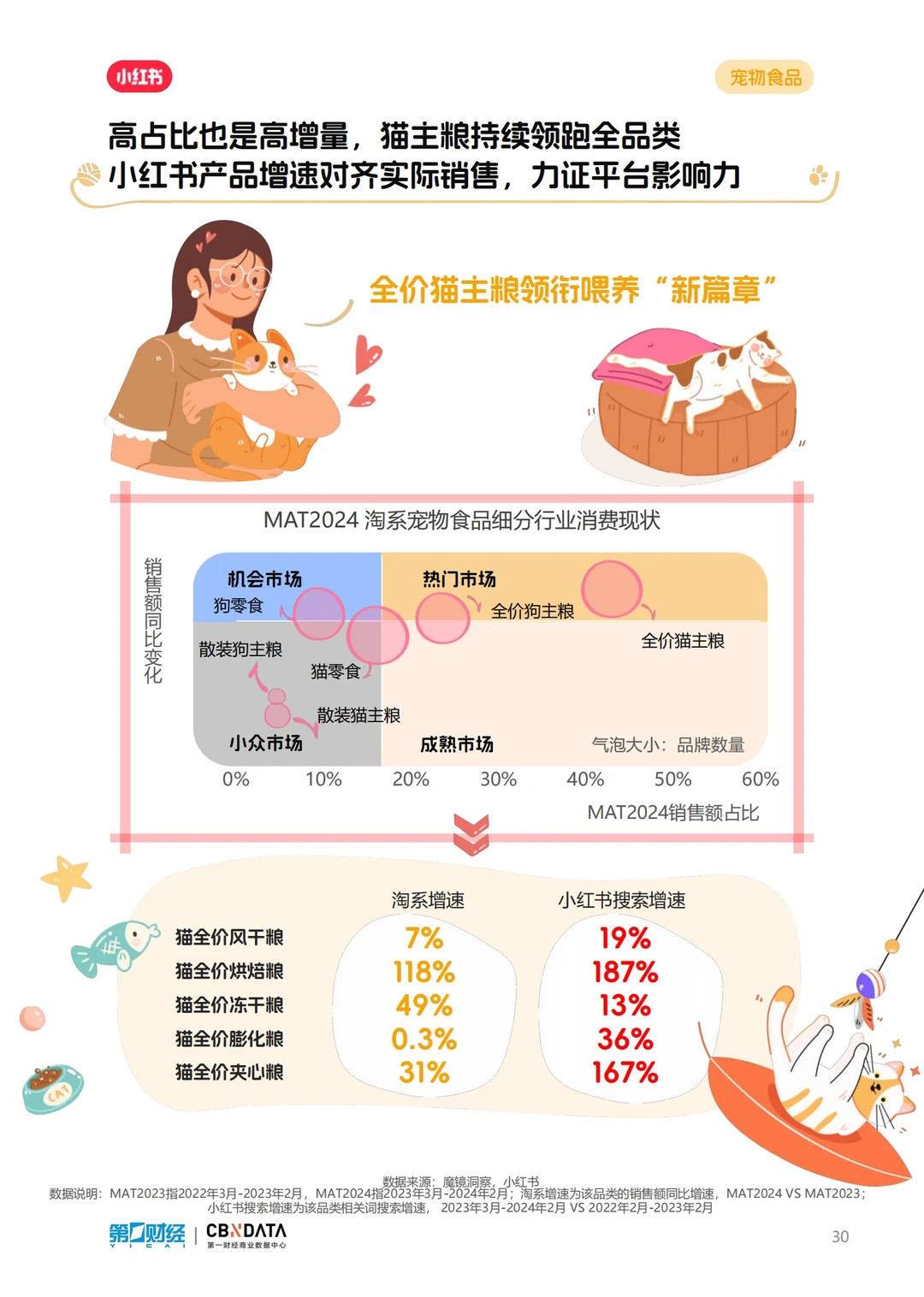 报告分享｜小红书2024宠物行业洞察报告