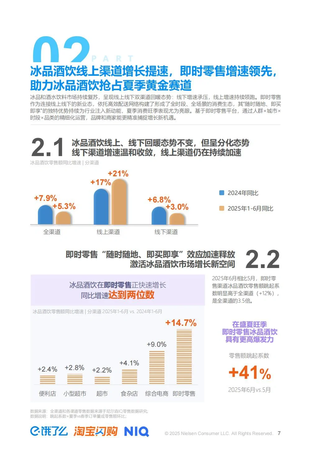 尼尔森:2025夏季即时零售冰品酒饮消费洞察
