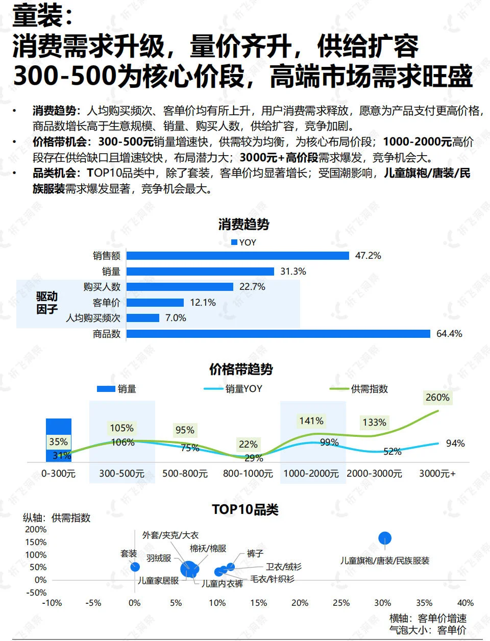 双11服饰类目品类数据