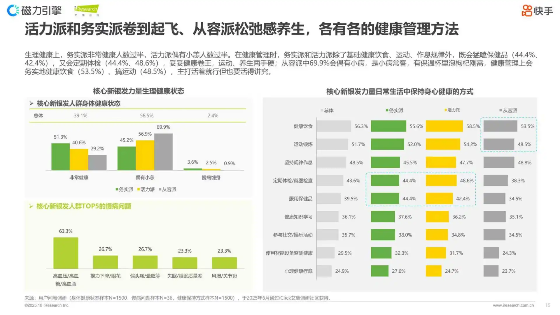 2025快手新银发人群洞察报告