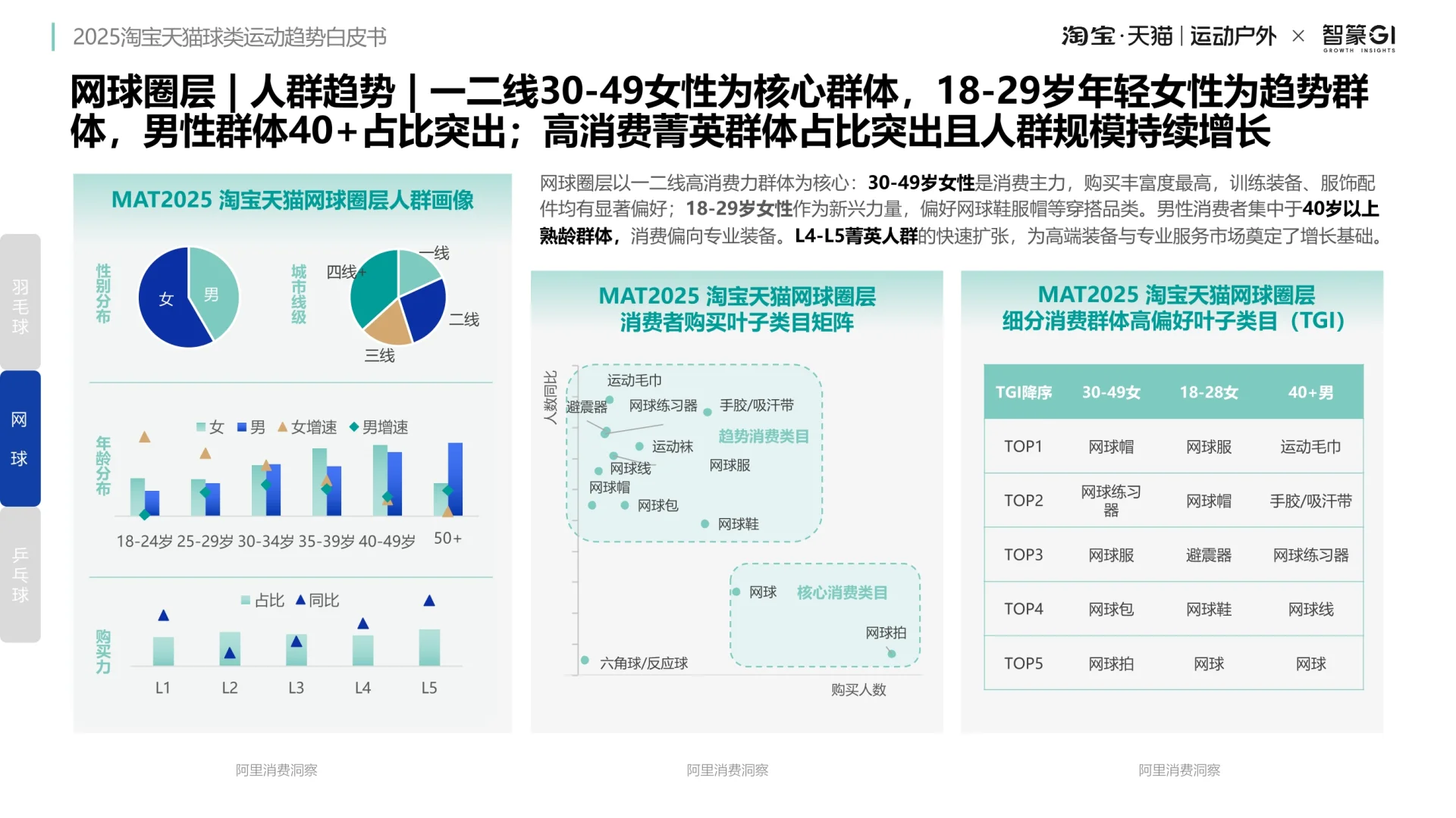 球类消费趋势深度解码：九大赛道与机遇