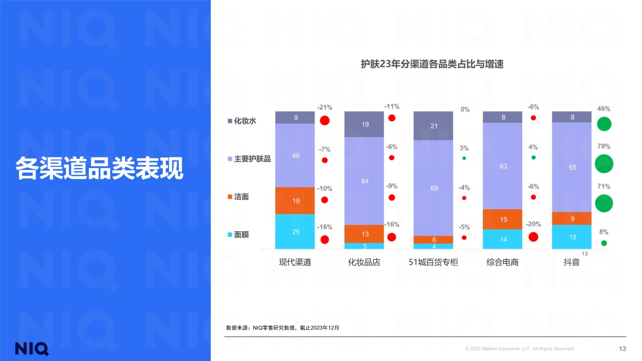 2024中国美妆个护行业趋势与展望报告