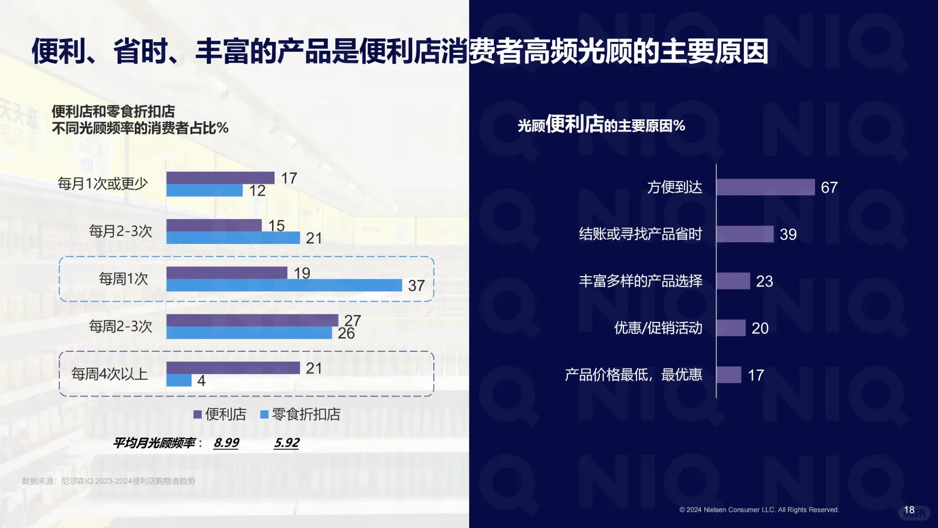 拥抱“性价比时代”,中国零售业趋势展望