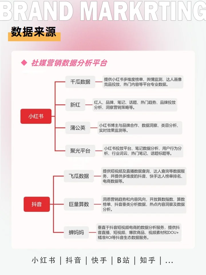 行业洞察怎么做？快速摸清一个行业看这个☟
