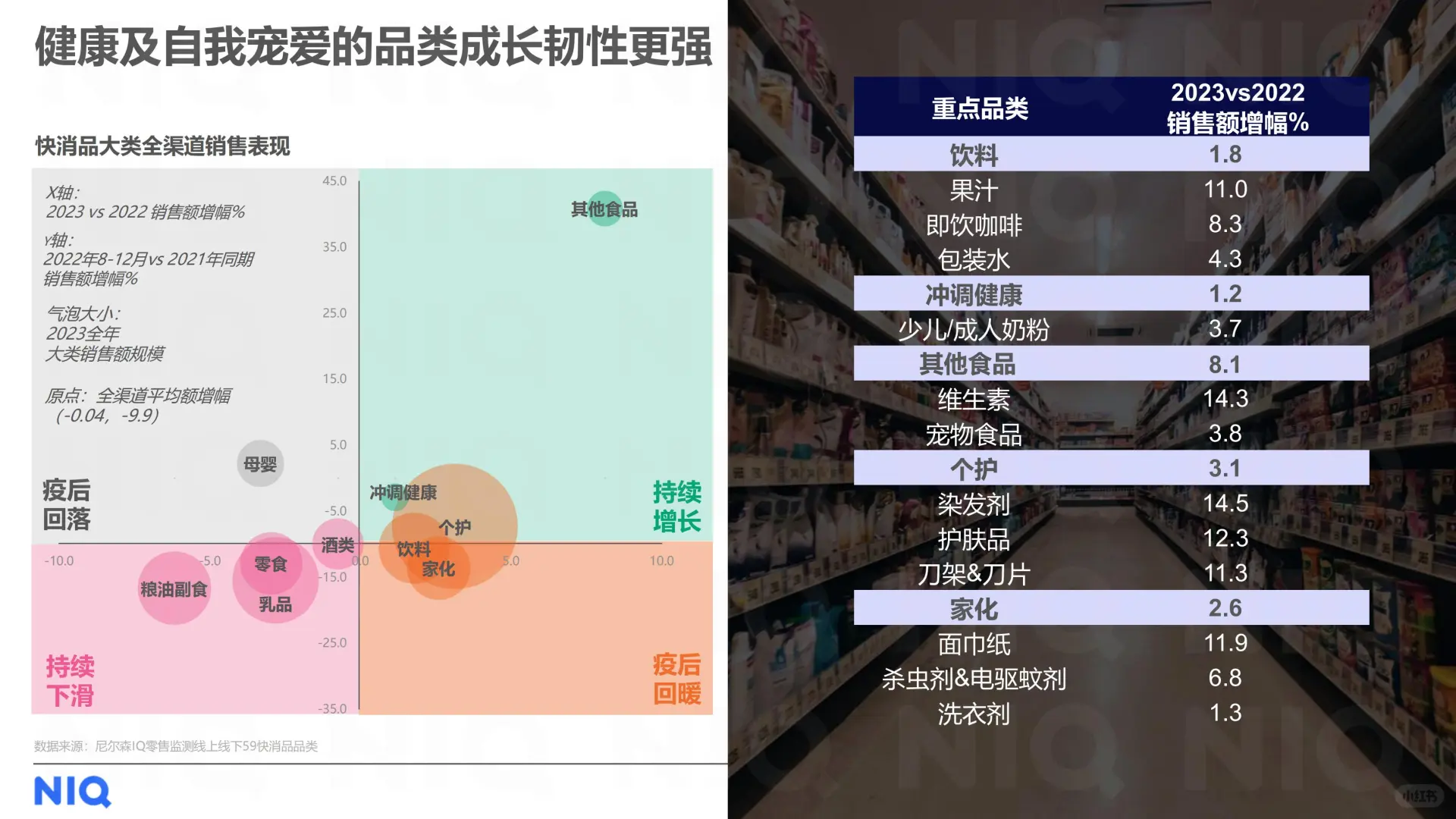 拥抱“性价比时代”,中国零售业趋势展望