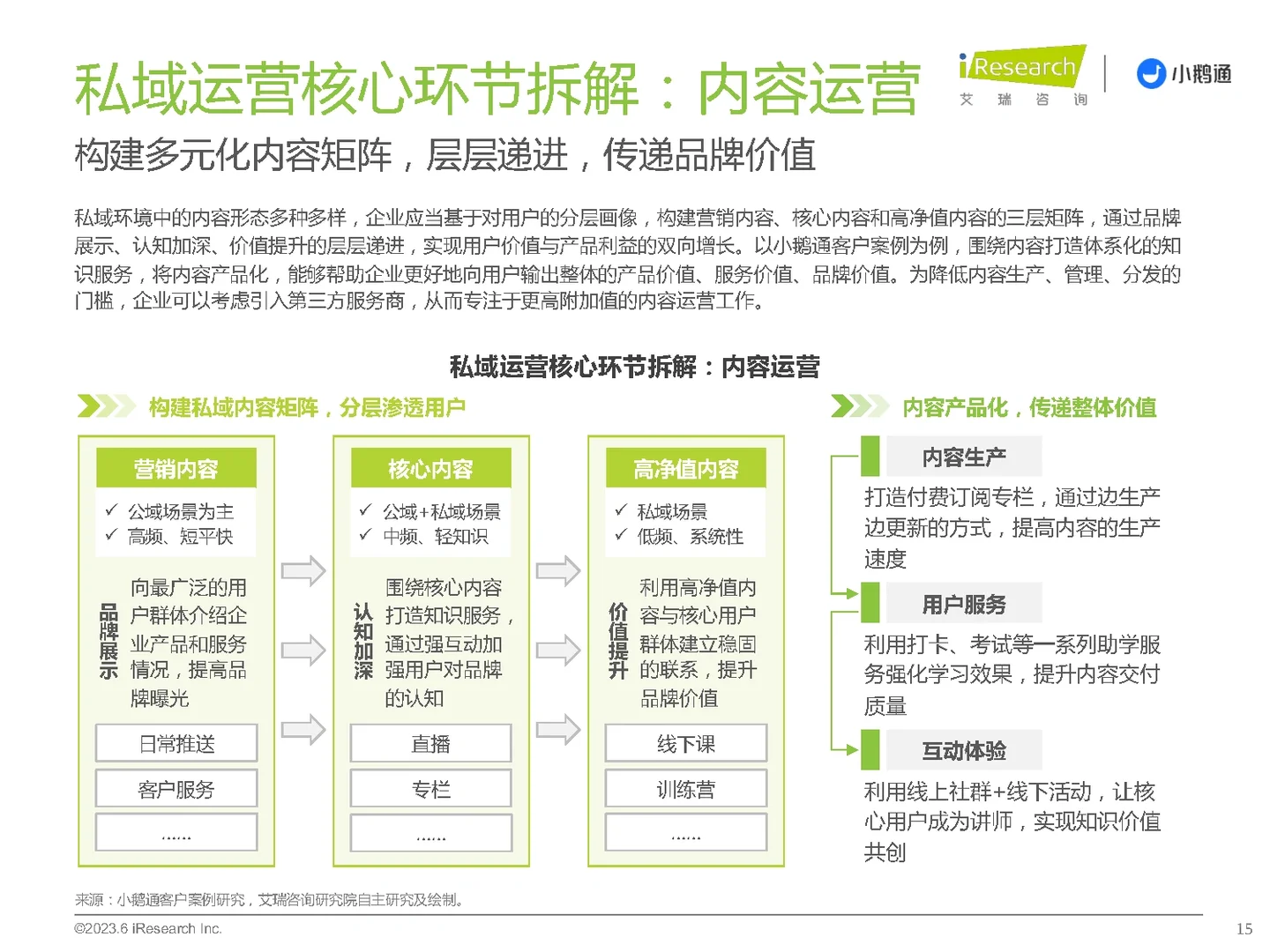 34页报告|2023年中国私域运营洞察白皮书