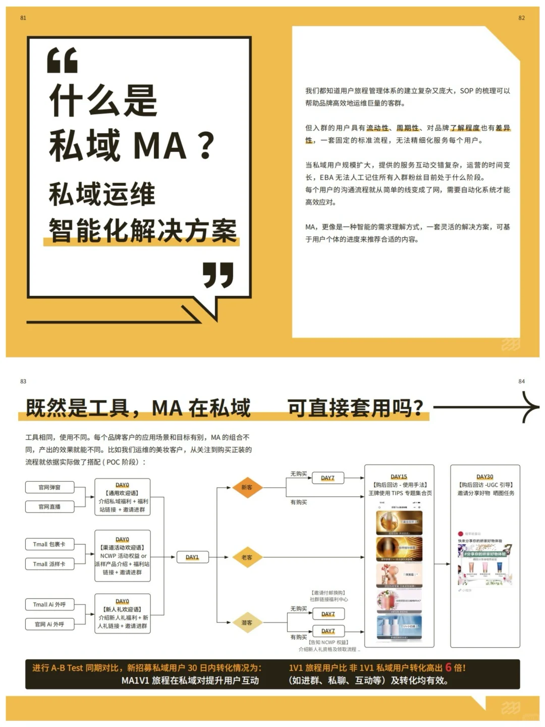 ?2025私域运营重磅报告:品牌如何实现高效
