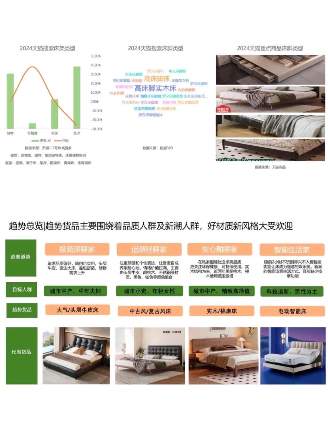4大高增长品类洞察 | 最新家居行业趋势