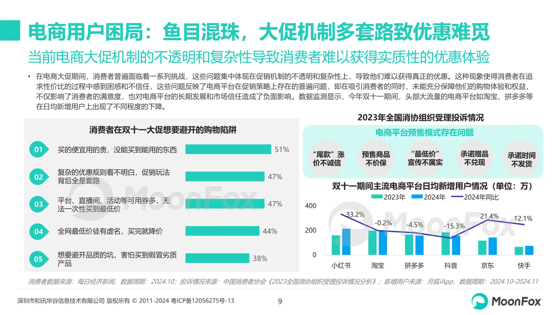 2024年双十一营销洞察报告
