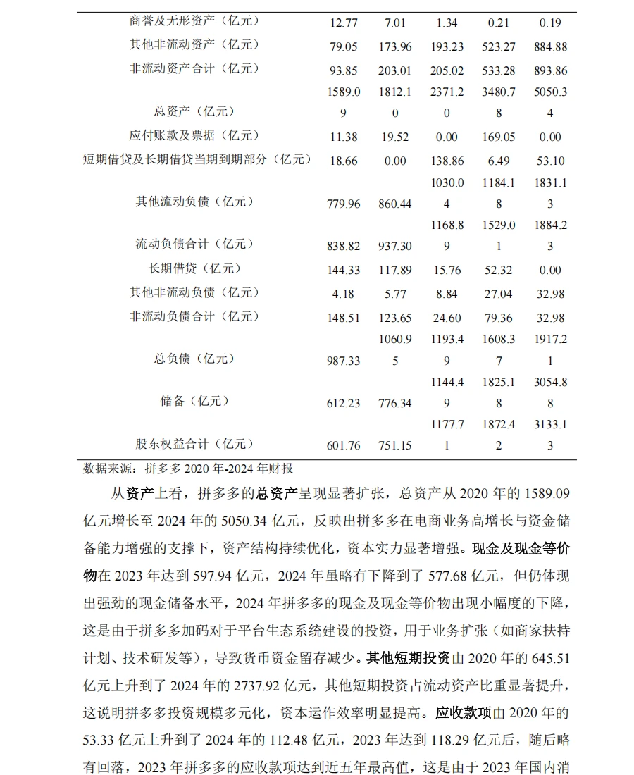 拼多多2020年-2024年财务报表分析