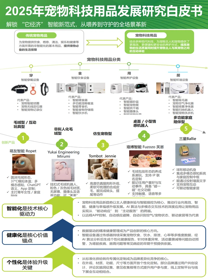 中国宠物经济行业：千亿赛道上的它经济