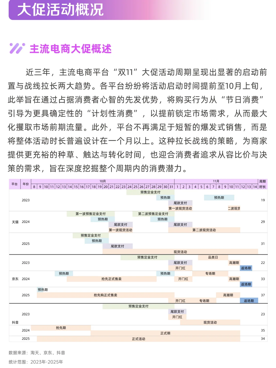大促美妆消费趋势洞察