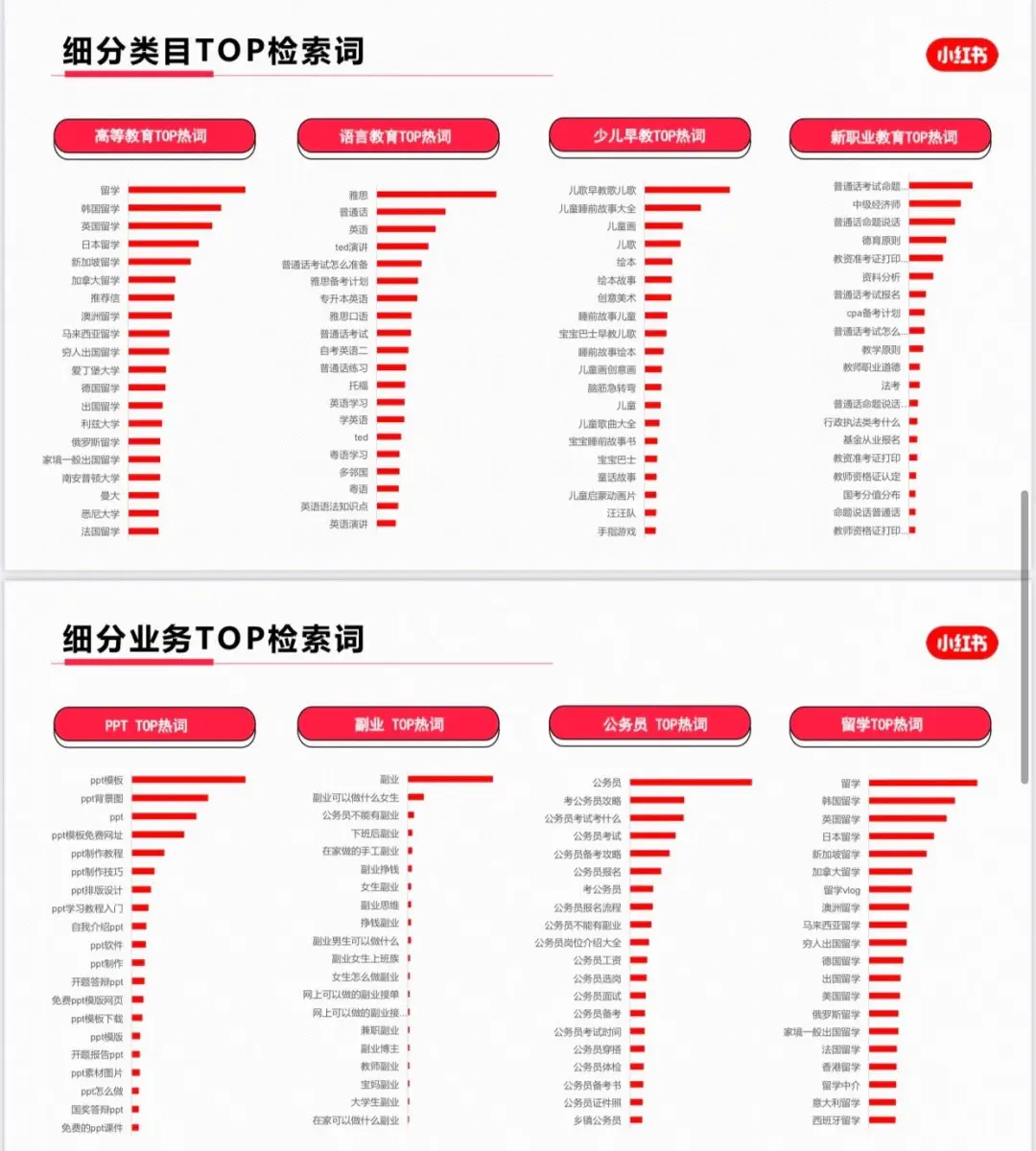 看了这份教育行业报告，小红书真值得好好做