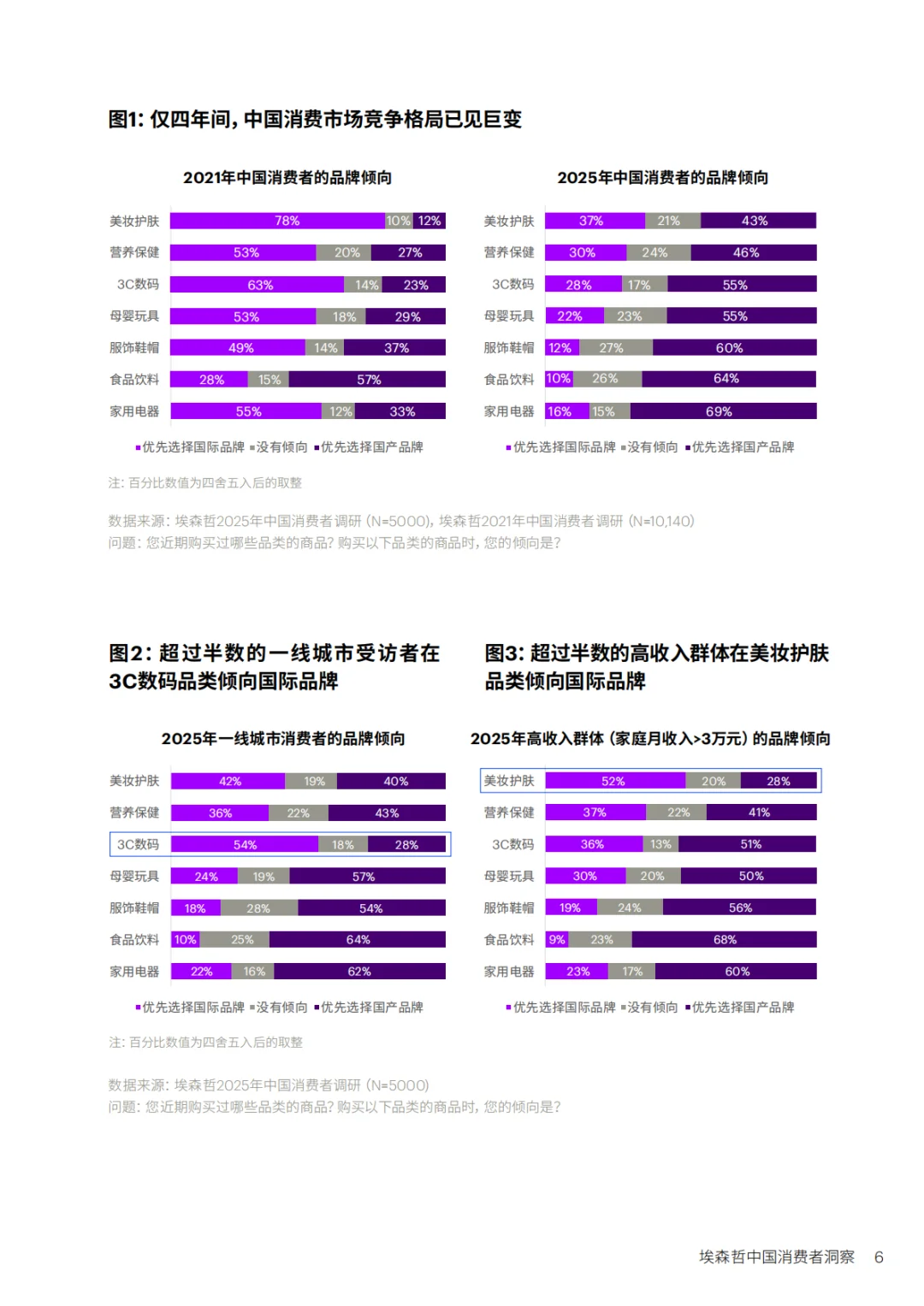 埃森哲:美好生活新主张-2025中国消费者洞察