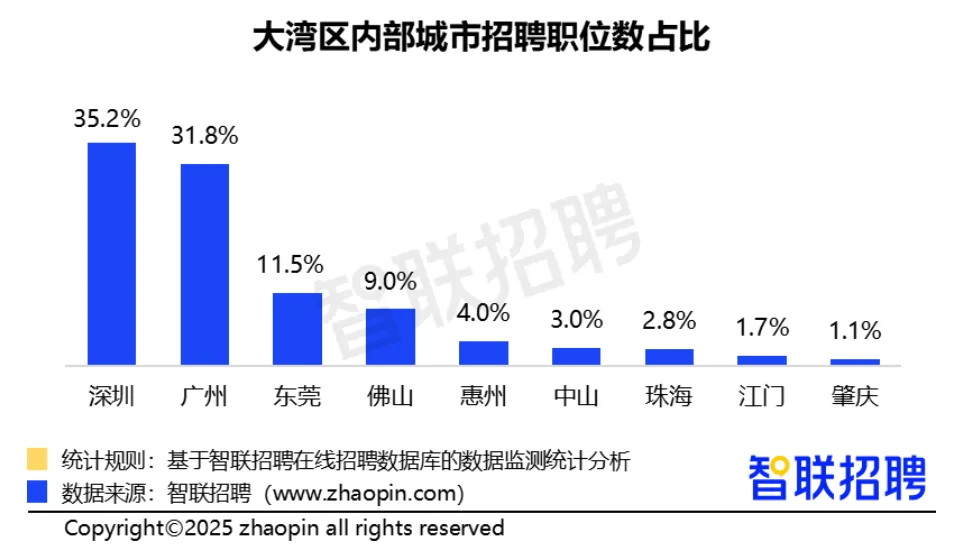 【报告】2025粤港澳大湾区产才融合发展报告