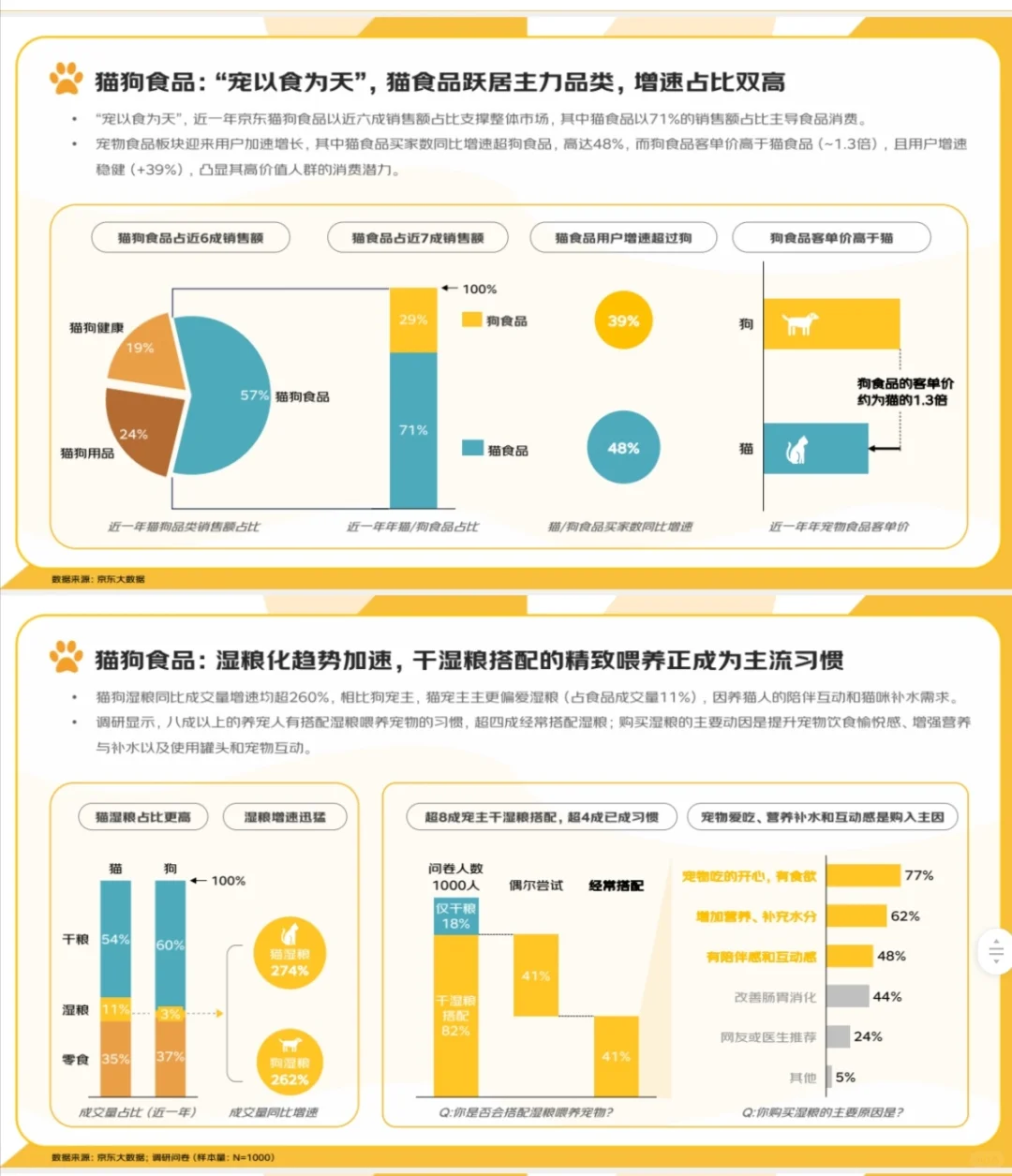2025年宠物消费报告
