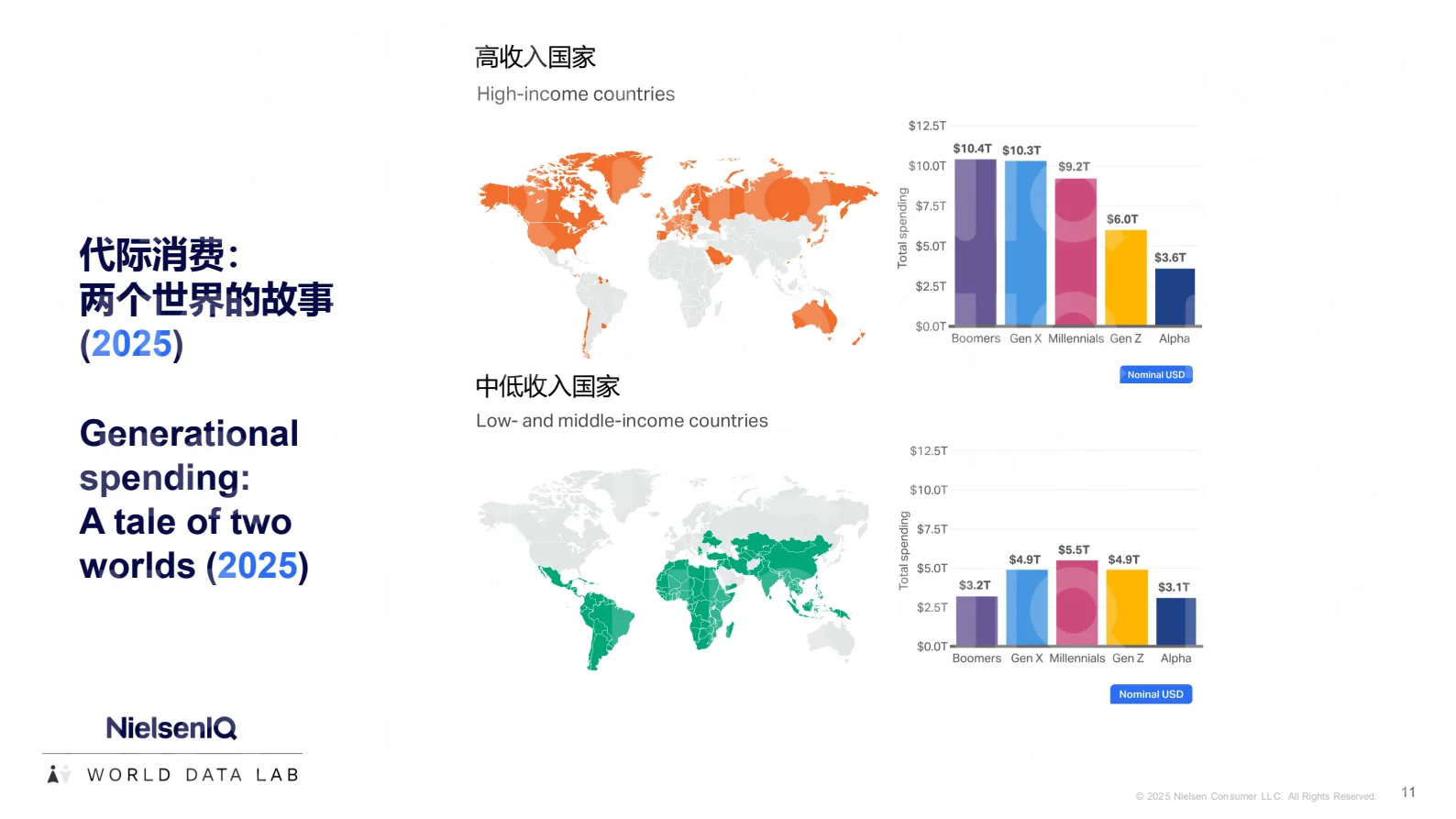 2025中国X世代报告:45-60岁消费主力崛起