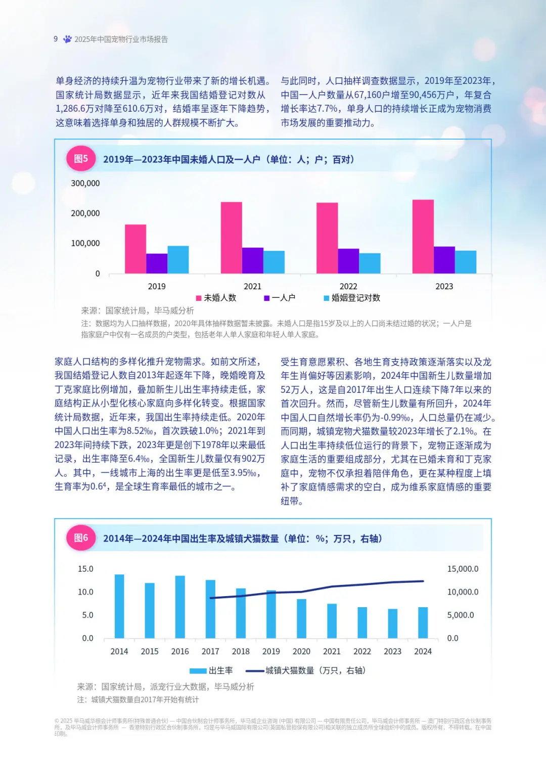 2025中国宠物行业市场报告
