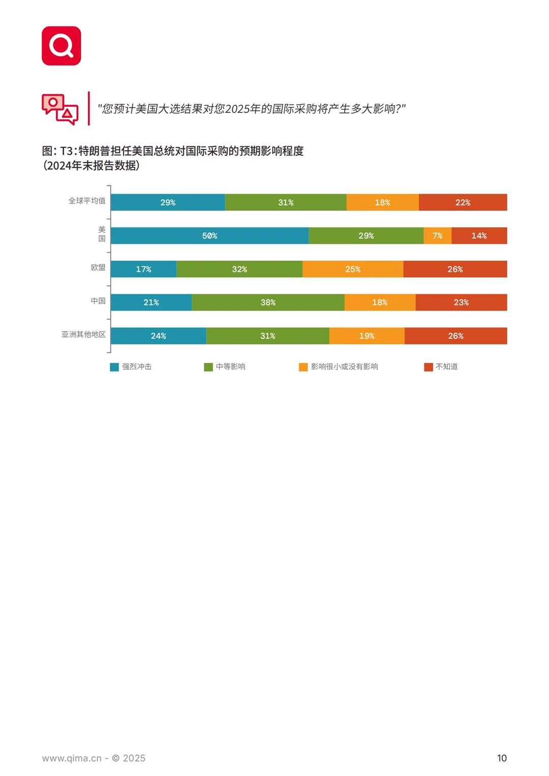 61 页报告 | 全球供应链采购趋势洞察