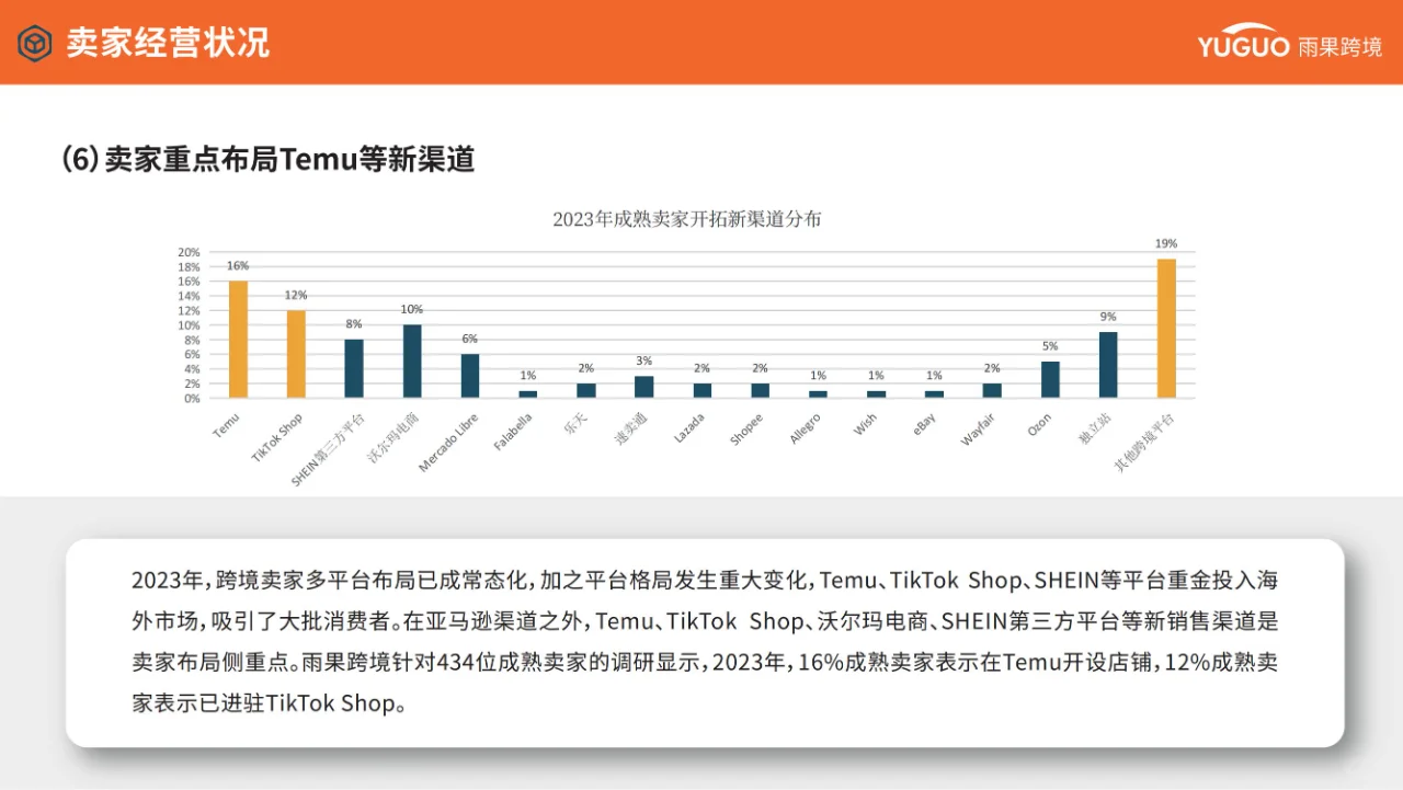 行业报告 | 跨境电商趋势报告