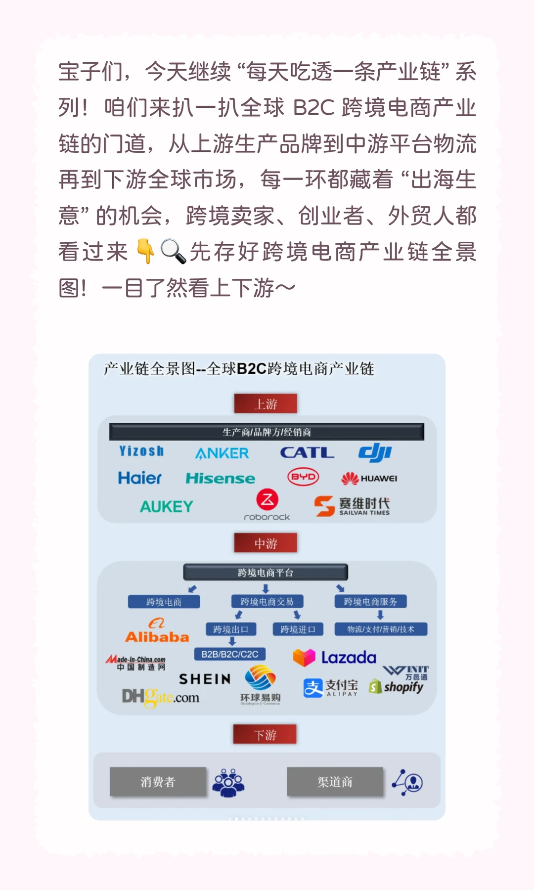 ?每天吃透一条产业链｜跨境电商万亿赛道