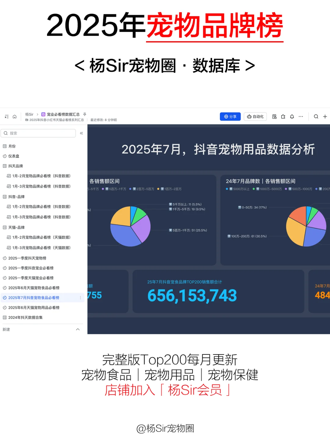 2025宠物行业Top榜