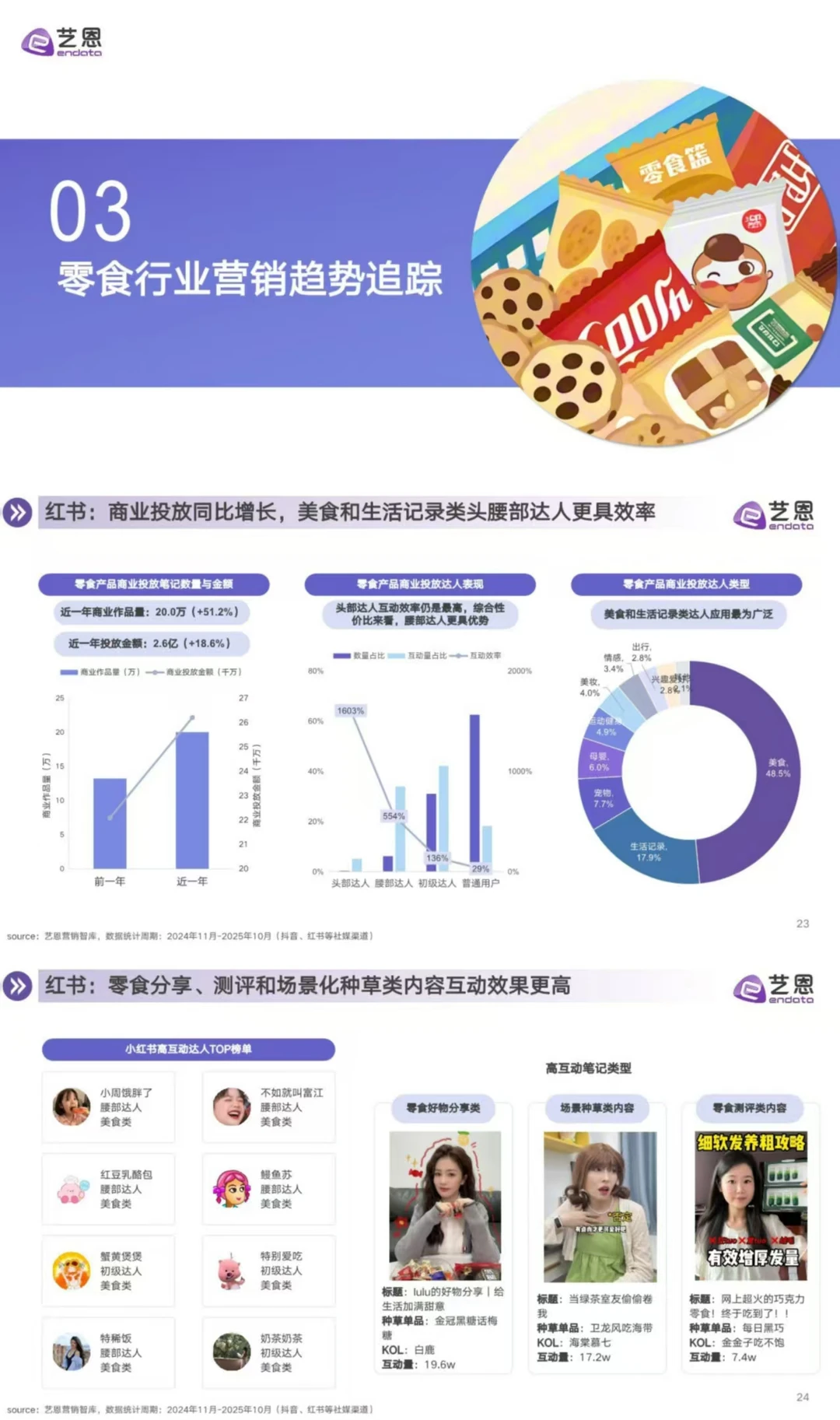 2025零食行业消费趋势洞察